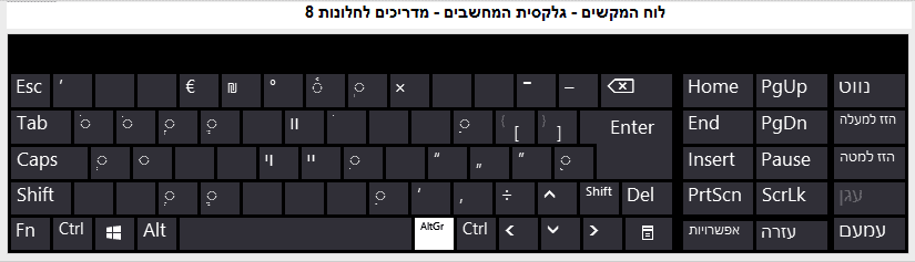 מקלדת שמראה את כפתור הארייחים