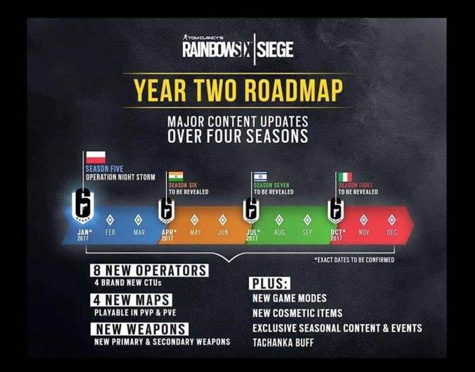 Rainbow Six Siege Year Two